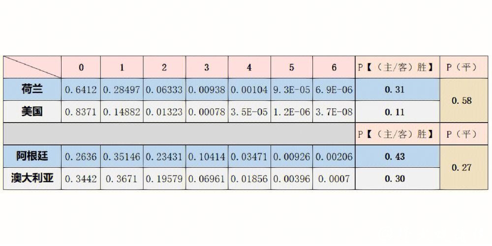 世界杯比赛数据预测与精准赛果分析策略 世界杯比赛数据预测与精准赛果分析策略