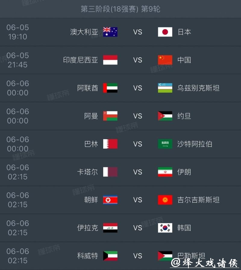 如何预测2026世界杯比分变化趋势？