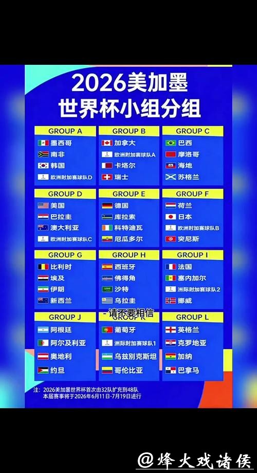 如何预测2026世界杯比分变化趋势？