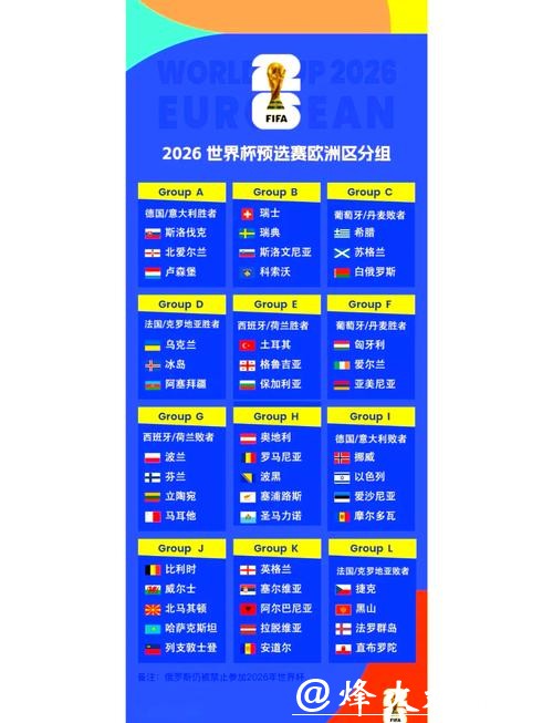 2026世界杯比分:各队赛程比分完整汇总 2026世界杯比分:各队赛程比分完整汇总